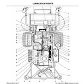 Lubrication Points