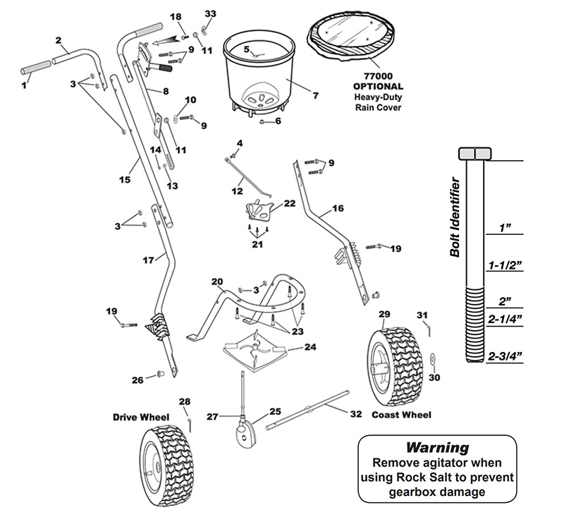 Earthway Spreader Parts Lookup